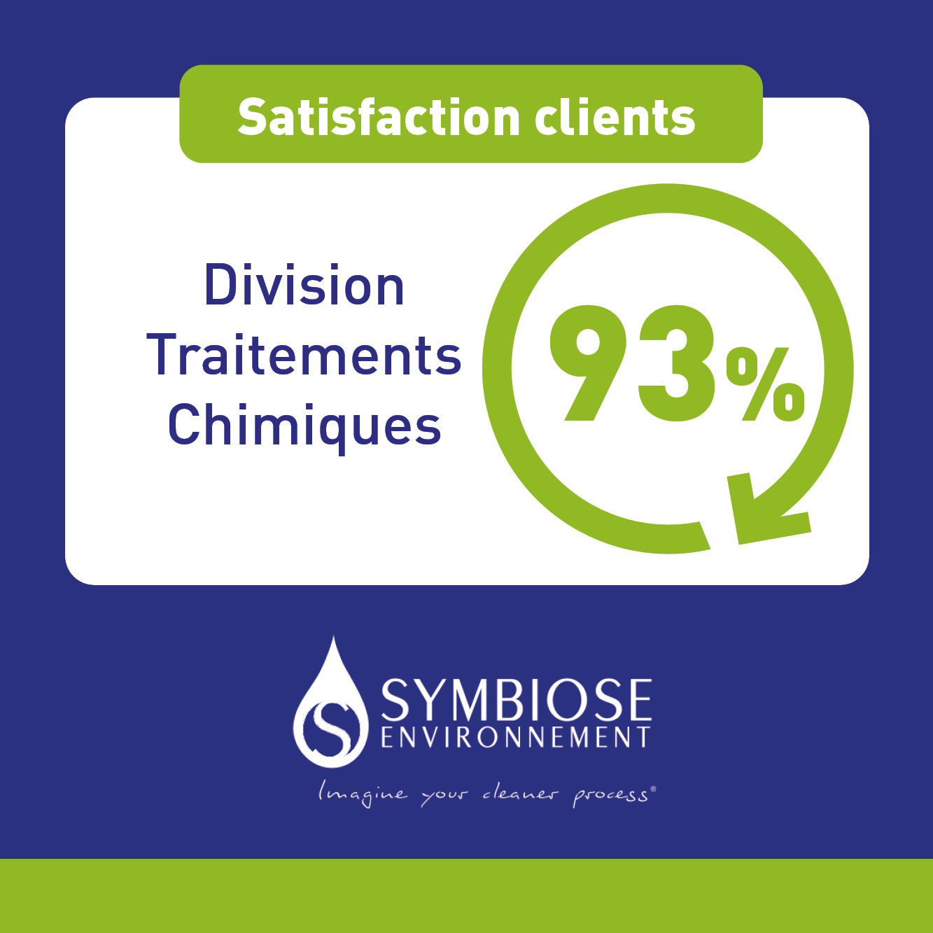 Un taux de satisfaction clients excellent pour notre service traitements chimiques !