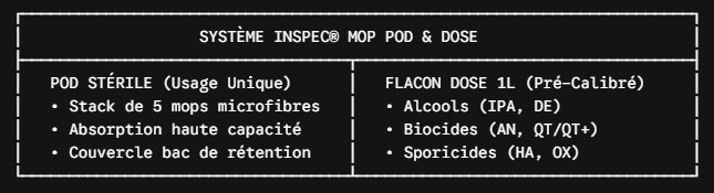 InSpec® Mop Pod & Dose tableau